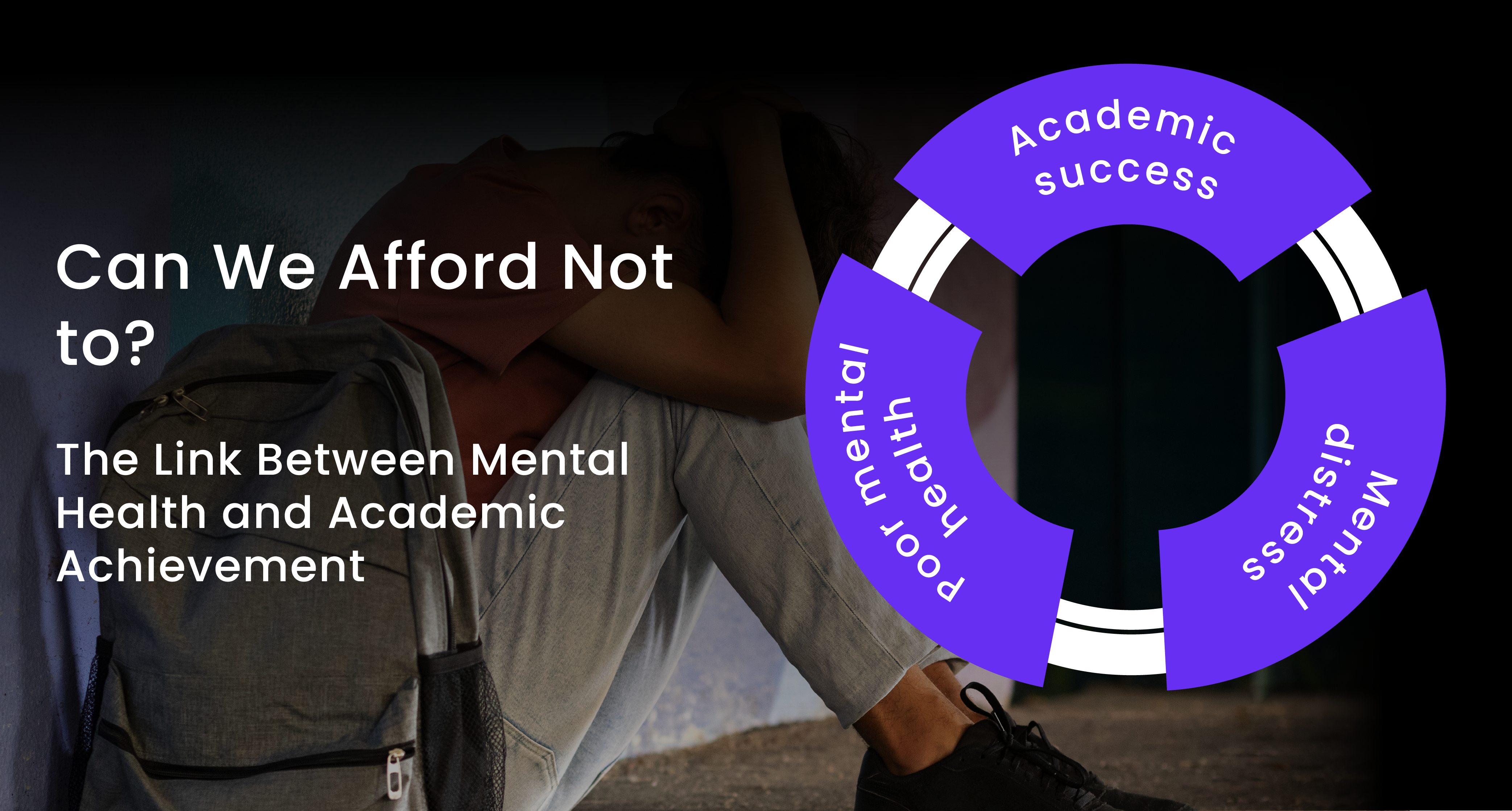 Graphic illustrating the connection between academic struggles, mental distress and poor wellbeing with the title 'Can we afford not to? The link between mental health and academic achievement'